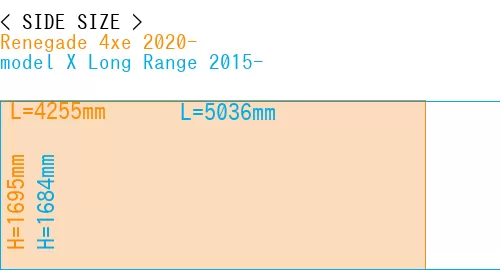 #Renegade 4xe 2020- + model X Long Range 2015-